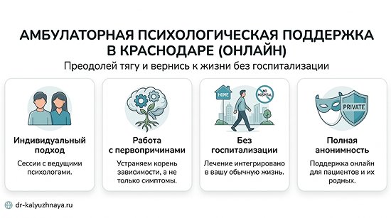 Инфографика об амбулаторной психологической поддержке онлайн в Красноярске. 4 ключевых преимущества: индивидуальный подход, работа с первопричинами, без госпитализации, полная анонимность.